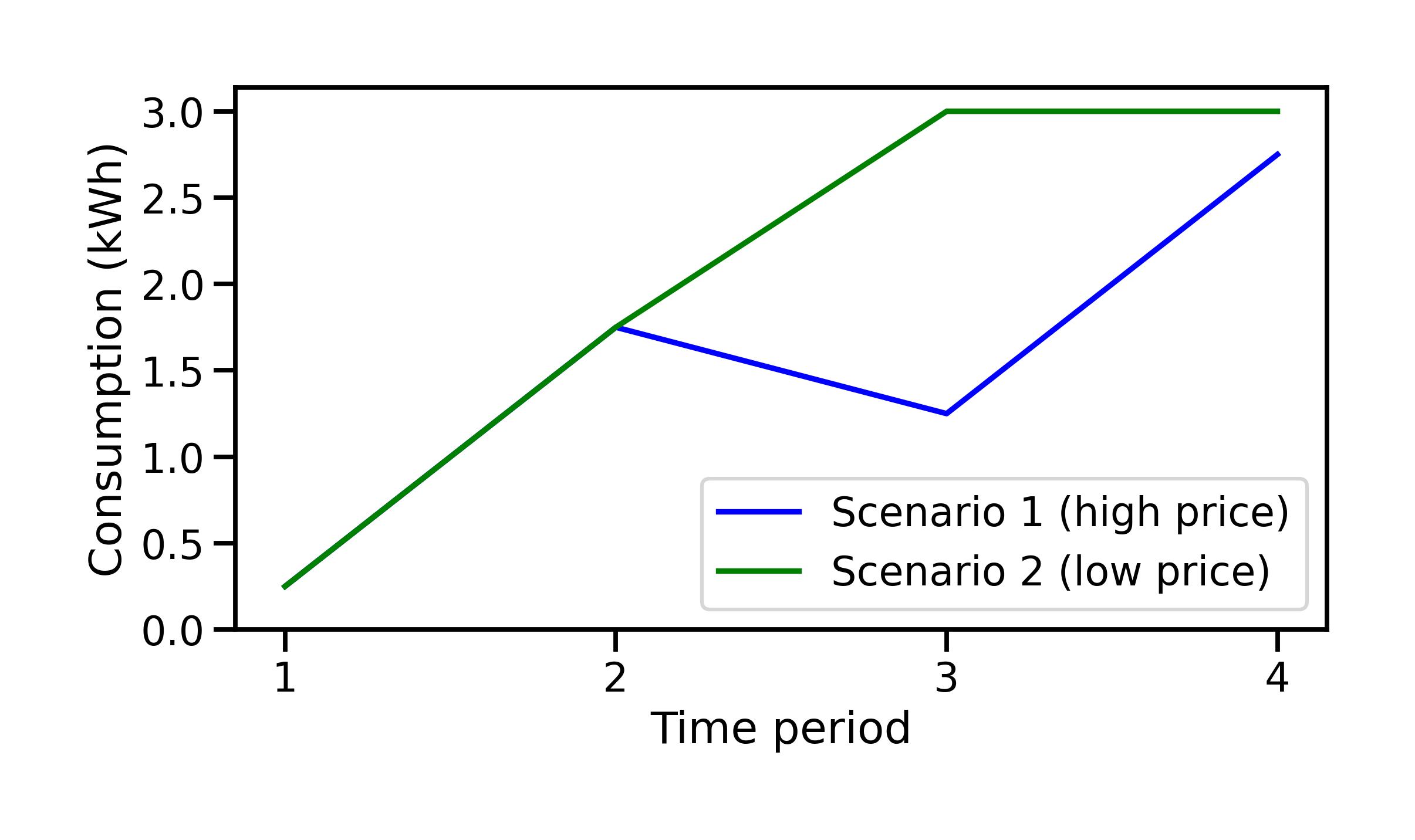 ../_images/fig_stochastic.jpg