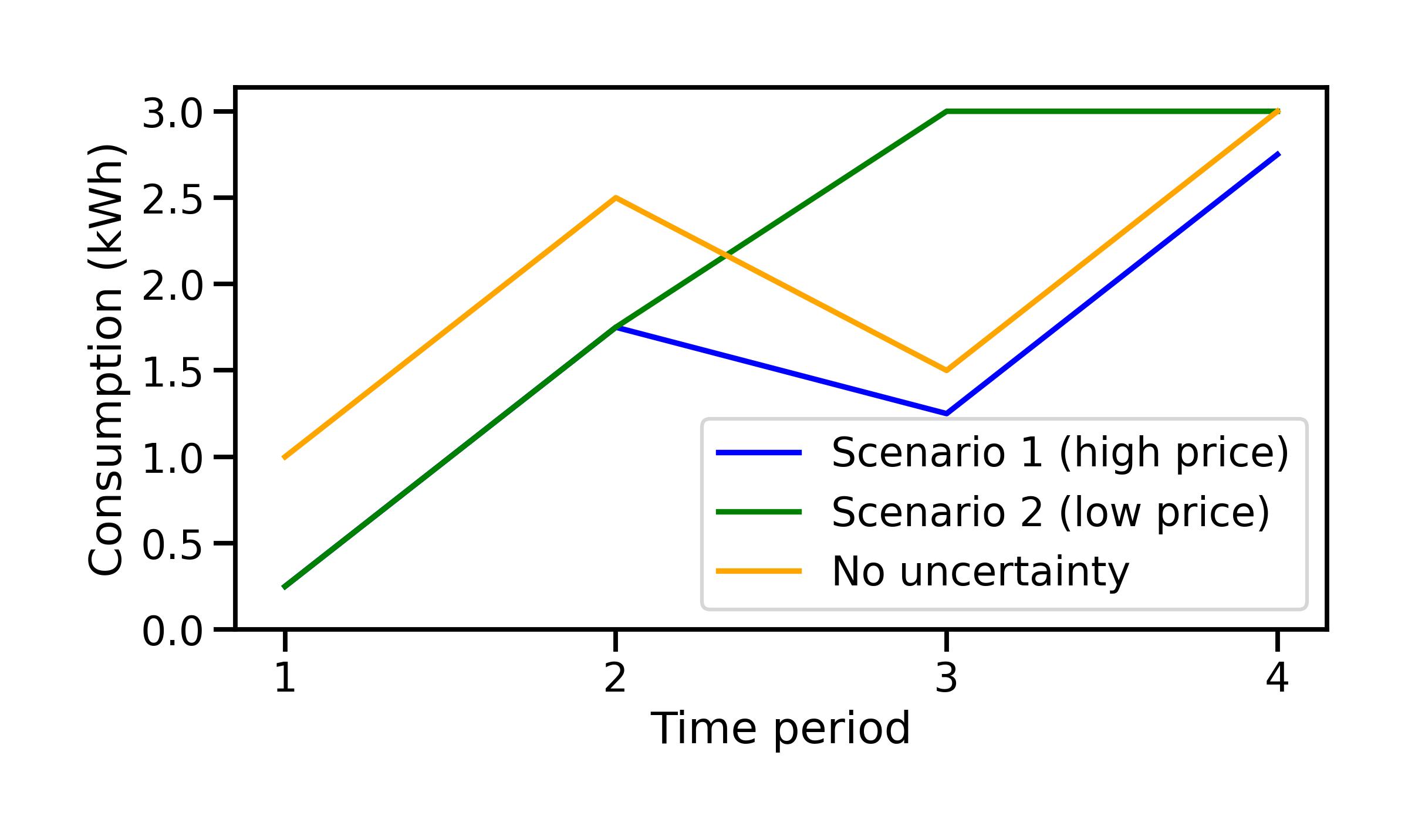 ../_images/fig_stochastic_with_no_uncert.jpg