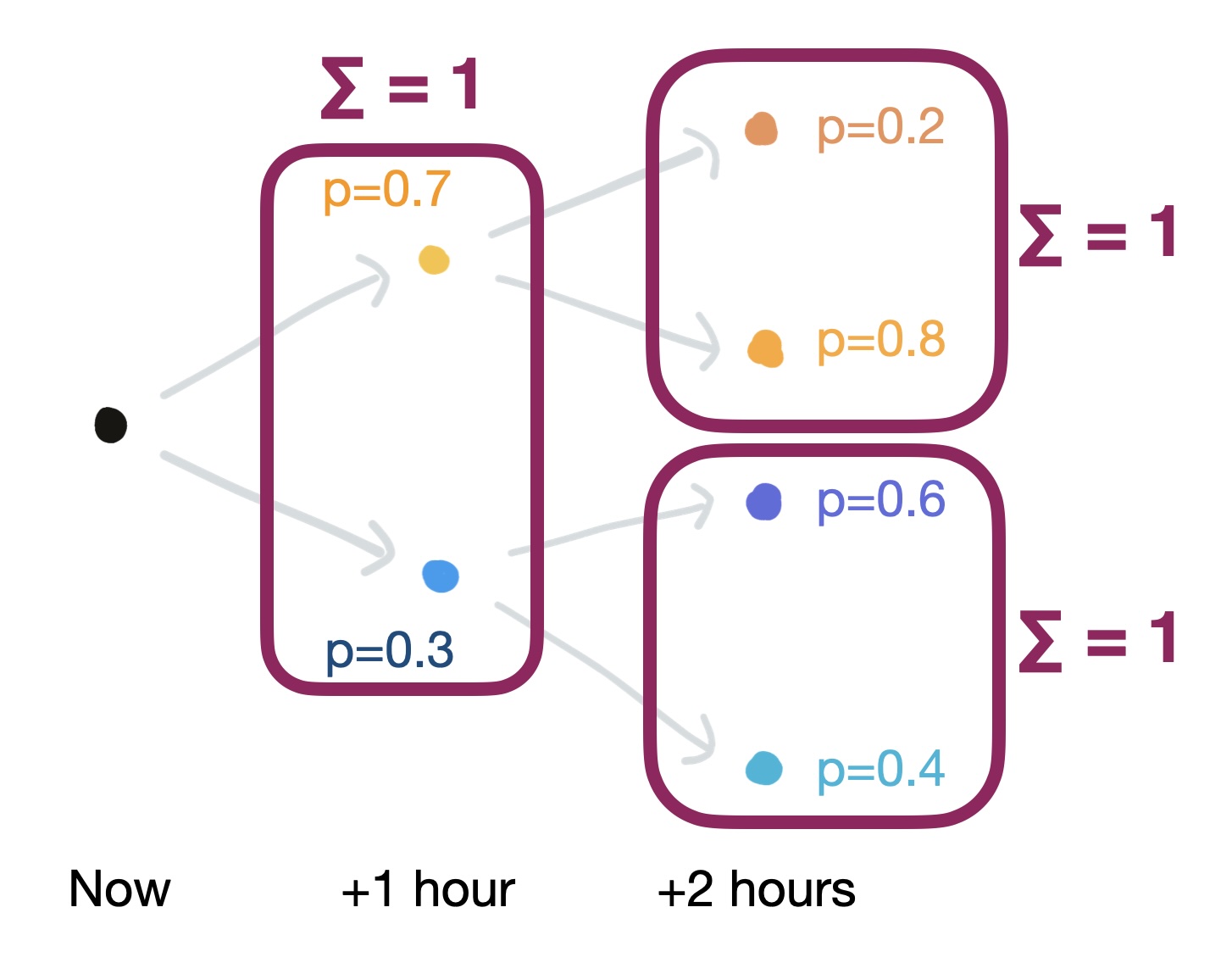 ../_images/stochastic-scenario-process.jpg